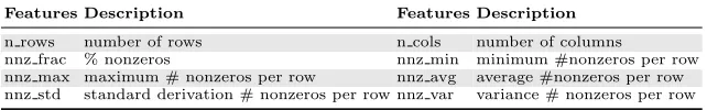 Table 2. The features used in our model.