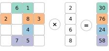 Figure 1.A simple example of SpMV with a 4 × 4 matrix and a vector.The product of the SpMV is a one-dimensional vector.