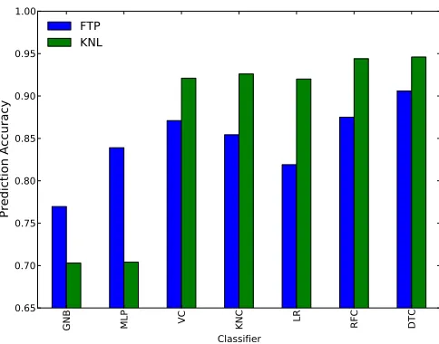 Figure 11.Compare to alternative modeling techniques