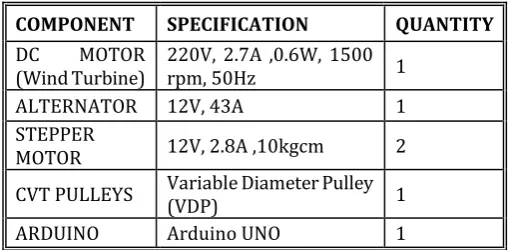 Fig-1: Continuously Variable Transmission 