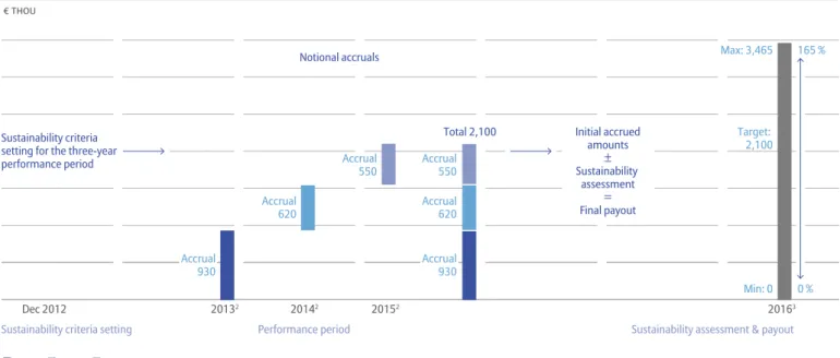 ILLUSTRATION Of THE PROCESS AND THE UNDERLYING TIMELINE Of THE MTB CYCLE, fROM TARGET SETTING TO fINAL PERfORMANCE ASSESSMENT1