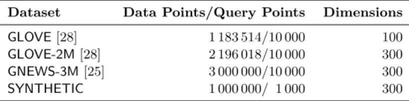 Table 1 Datasets under consideration.