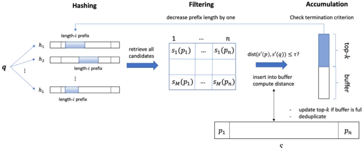 Figure 1 Overall structure of our implementation.