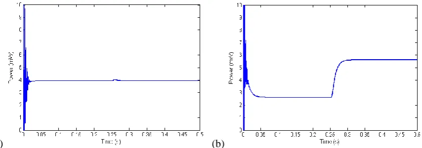 Fig. 9: (a) The response of the active sink to a change in external temperature of -20K and (b) the reponse of the temperature sensor