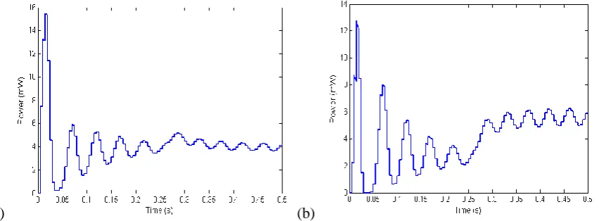 Fig. 10: The heat flux passing from the sensor into the polymer layer. Note how it increases when the temperature gradient decreases