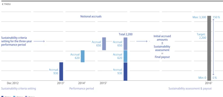 ILLUSTRATION Of THE PROCESS AND THE UNDERLYING TIMELINE Of THE MTB CYCLE, fROM TARGET SETTING TO fINAL PERfORMANCE ASSESSMENT1