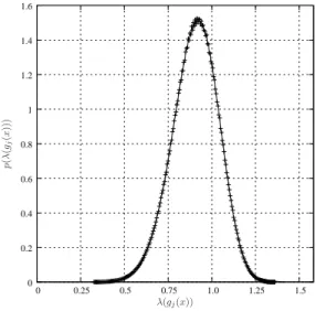 Fig. 4 shows that our new approach clearly outperforms the orig- orig-inal LSH in terms of the trade-off between accuracy and efficiency measured by the number of vectors returned in the short-list