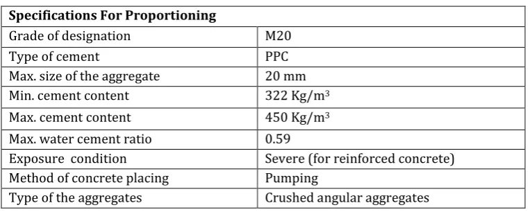 Table 5.1 Mix Design Proportioning 