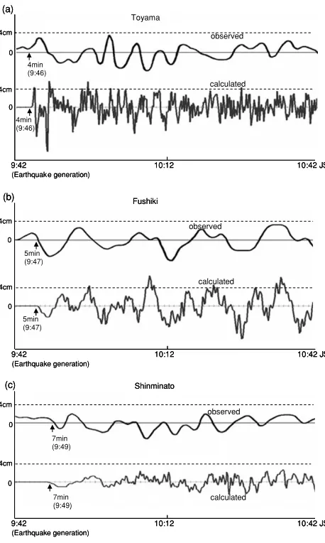 Fig. 6. Time-series variation of tidal level calculated at the location wherethe boat capsized.