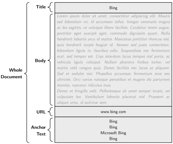 Figure 2.2: Different fields within a document, from (Macdonald et al., 2013b).