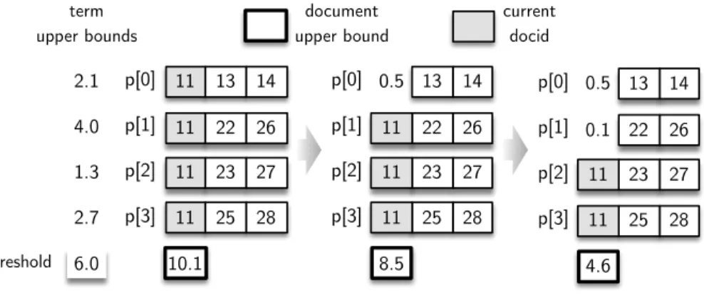 Figure 3.1: An example of early termination.