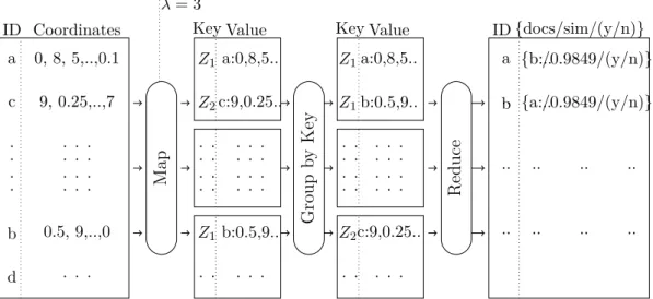 Figure 4.1: An Example Execution of ZOLIP Phase 1