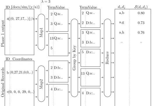 Figure 4.2: An Example Execution of ZOLIP Phase 2