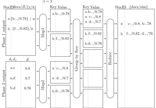 Figure 4.3: An Example Execution of ZOLIP Phase 3