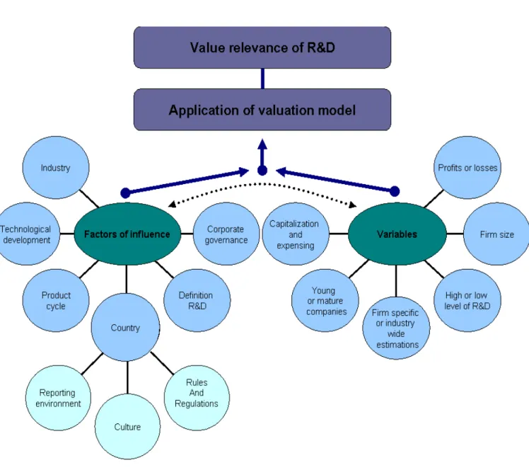Figure 3.3: Conceptual Model 