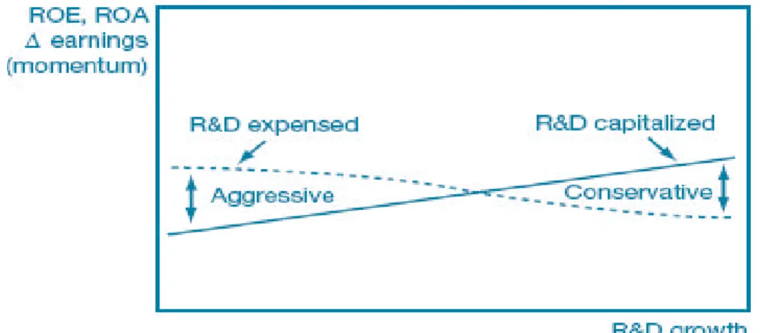 Figure 4.3:Lev, expense or capitalise 