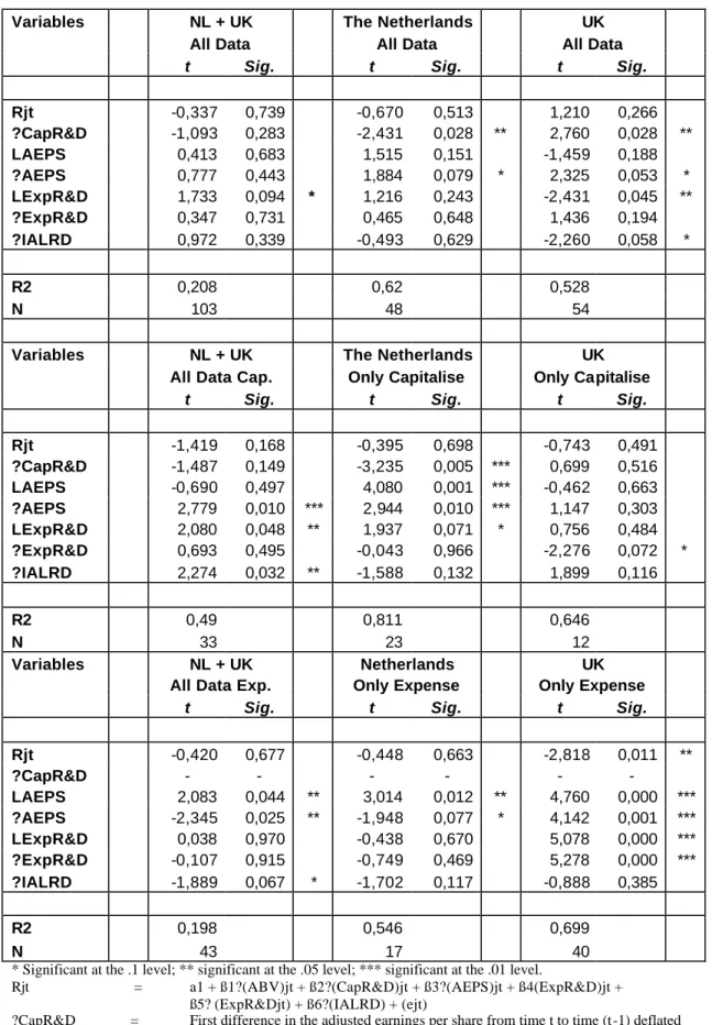Table 6.3: International comparison 