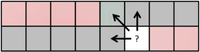 Figure 2.2: Pseudo-code version of LazyRScan-mNW.