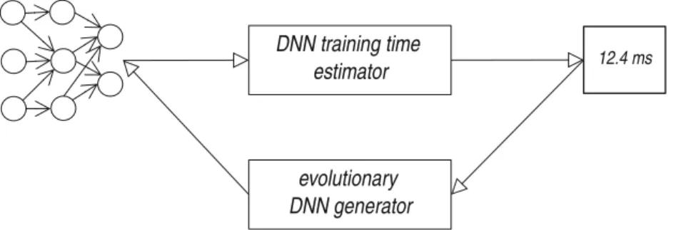 Fig. 1. Overview of the DTT/B evolutionary design.