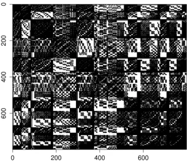Figure 2.1: A small exemplary matrix of the NCSM simulation. Regions populated with non-zero elements are drawn black, white areas correspond to non-populated (zero) regions.