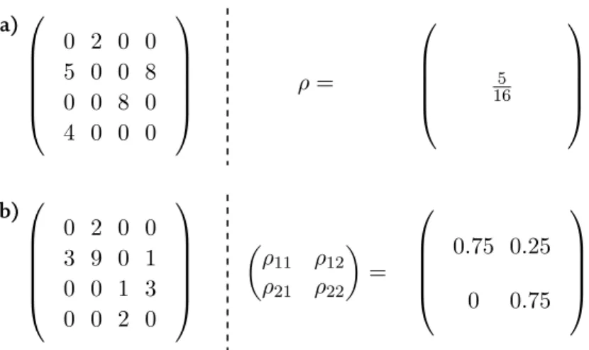 Figure 4.7: Assignment of non-zero population densities for two different matrices using a) a scalar density, or b) a density map.