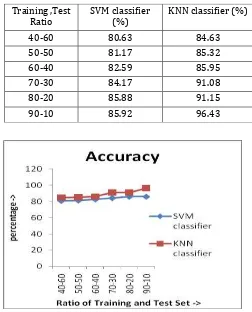 Table 1: Accuracy Analysis 