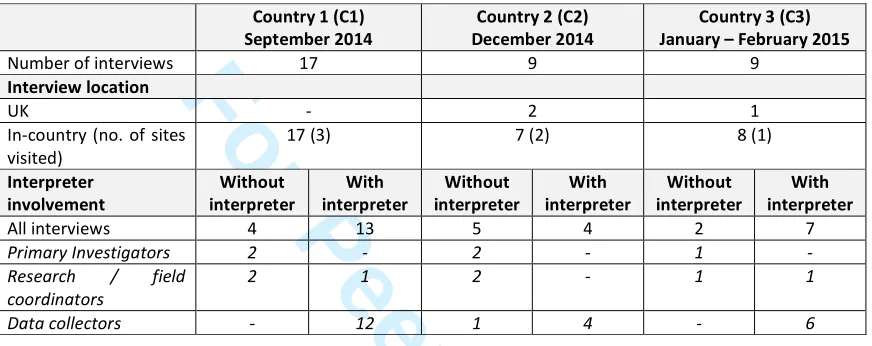 Table 1: Interview overview 