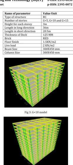Fig 4: G+15 model 