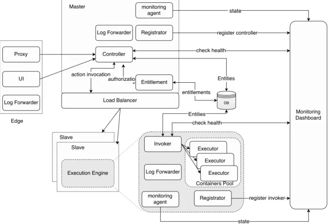 Figure 2.10: System Architecture