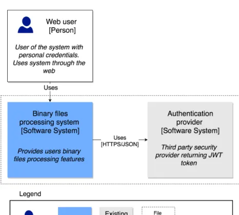 Figure 4.1: Case project context diagram