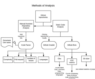Fig. 2.  Research methodology and methods used in the data  analysis 