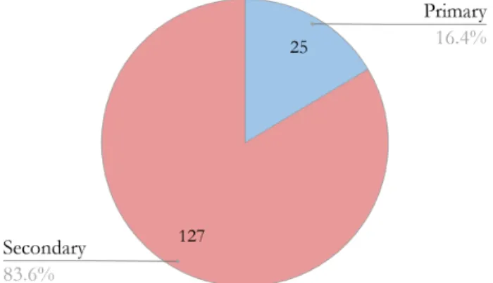 Fig. 3.  Keywords used in the initial filtering of GHTorrent data  b) 2nd Filter ​: this filter focused on narrowing down the   
