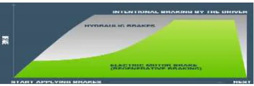 Fig -1: Combined hybrid system