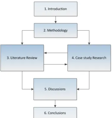 Figure 1: Thesis structure overview
