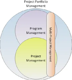 Figure 2: PPM and related concepts