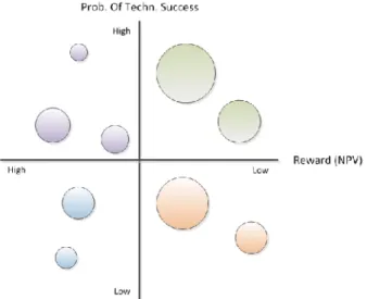 Figure 7: Bubble Diagram used to visualize portfolio balance