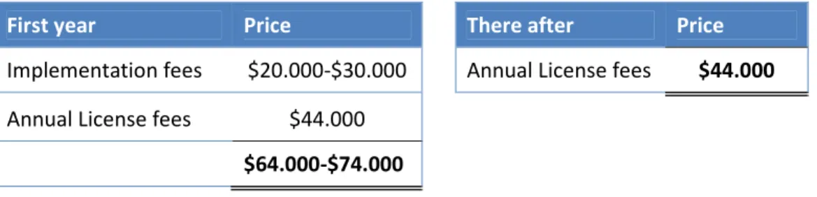 Table 2:  Rough  price  estimates  for  a  PPM  software,  with  in  total  80  employee licenses with different access levels