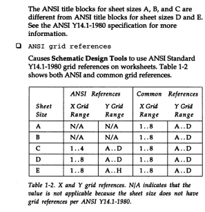 Figure 1-9. ANSI title block for sheet sizes A through C. 