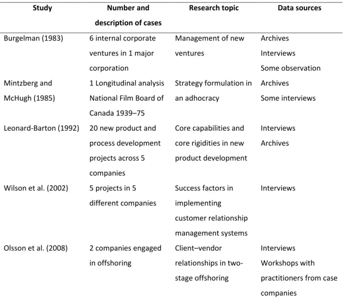 Table 1 – Example case studies (based on Eisenhardt 1989: 535) 