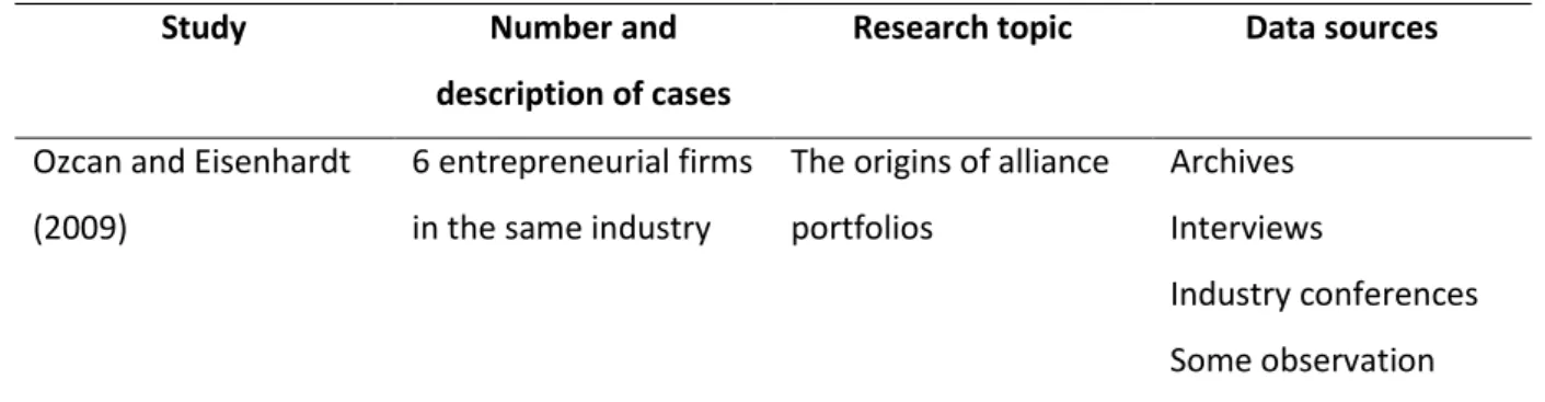 Figure 1 illustrates the general steps in case study research to help you formulate your own  research design