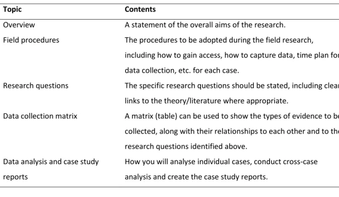 Table 2 – Case study protocol topics (based on Remenyi et al. 1998, and Yin 2009) 