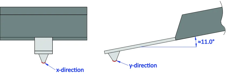 Figure 3.1: AFM probe tip x- and y-direction profiles. HR-TEM imaging is only able to capture 