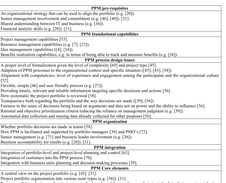 Table 2: Critical issues during PPM improvement 