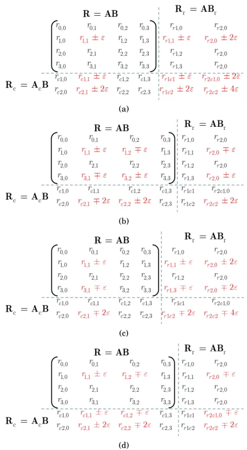 Figure 2.7: Simplest error distribution patterns undetectable by the par-