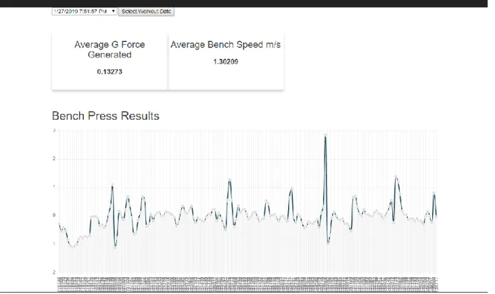 Figure 5. Bench Tracker Landscape View 