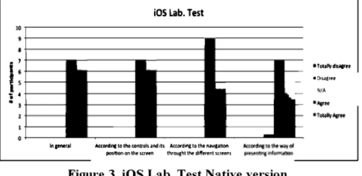 Table  5.  UEQ  Global Results  for  Native  versions  Dimensions  Mean  Comparison 