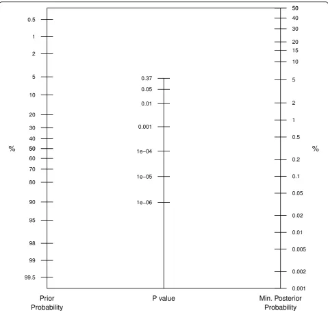 Table 1 reflects a large variety of different tests and