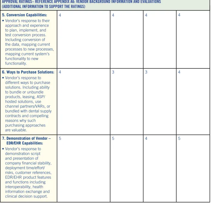 Figure 3 below is only an example. The Health Center would review the vendor’s response to software and hardware  costs, professional costs, internal IT and other support costs, and third party costs and include the number 