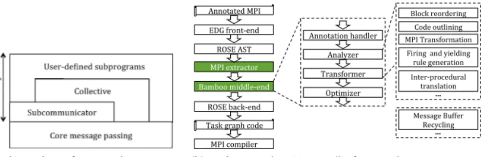 Fig. 3. Except for the initial state (I) and the final state (D), a task circulates among 3 states W, R, and X