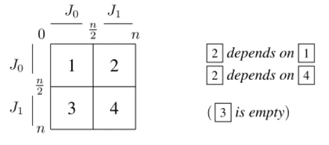 Figure 1. Recurrence equation and cell-level dependencies.